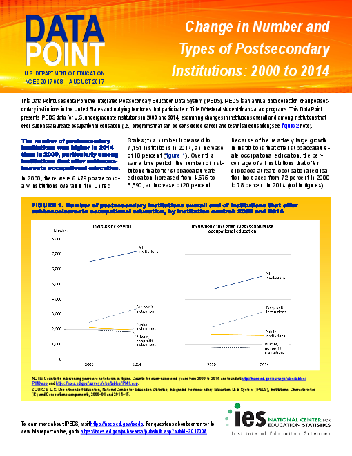 고등교육기관 유형 및 수의 변화 : 2000-14년 (Change in number and types of postsecondary institutions: 2000 to 2014)