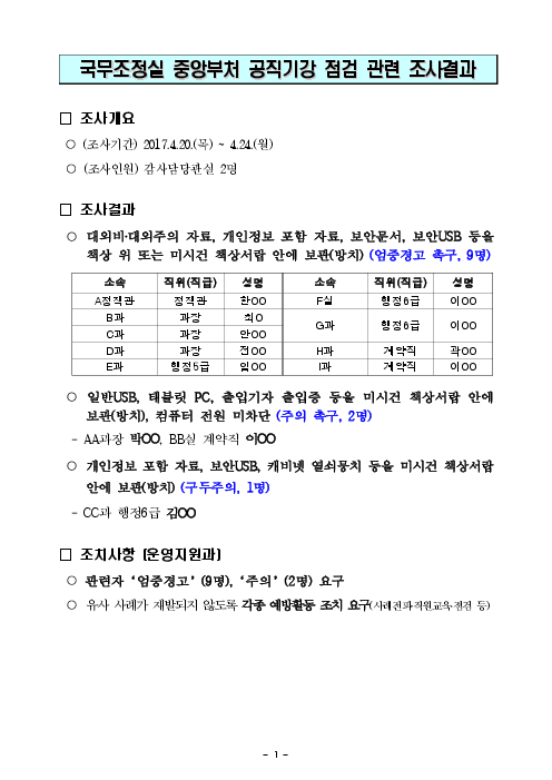 국무조정실 중앙부처 공직기강 점검 관련 조사결과 (4월)