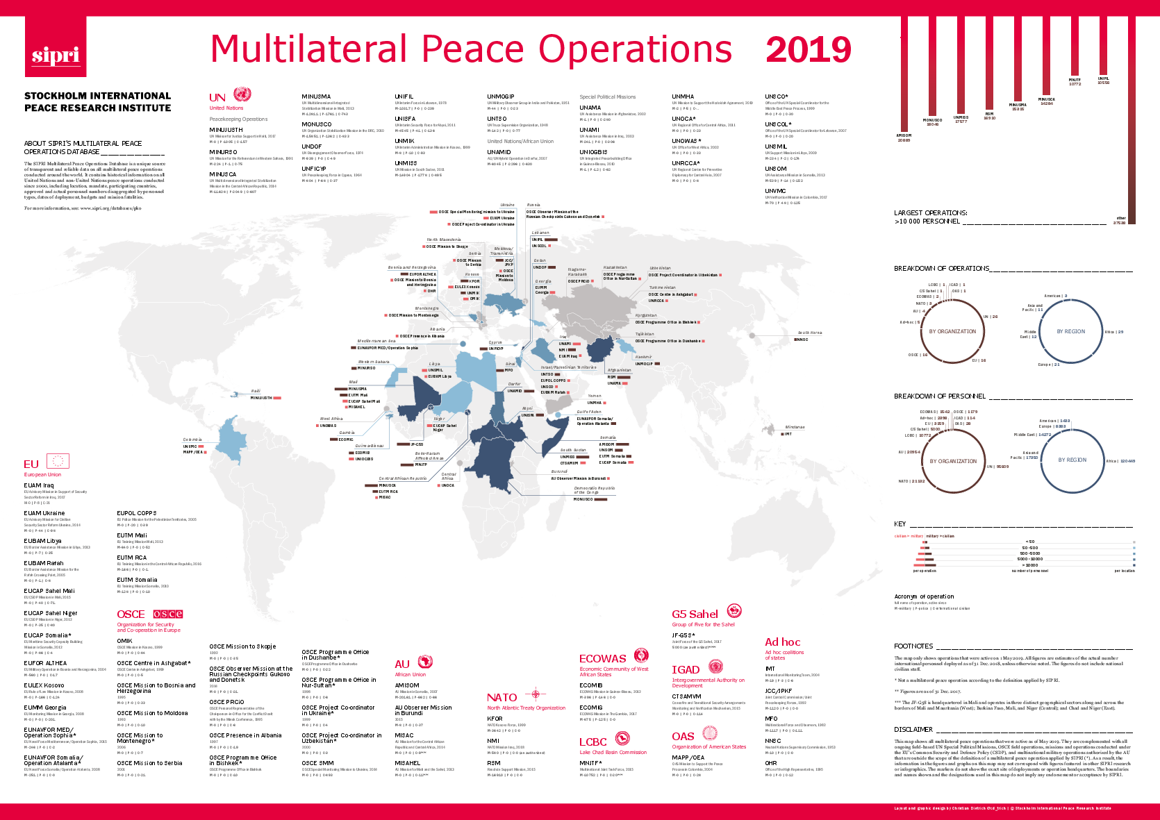 2019년 다국적 평화 유지 활동 (Multilateral Peace Operations 2019)