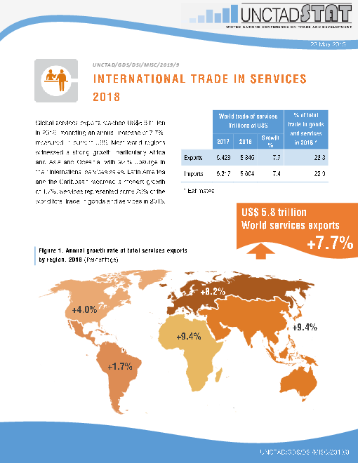 2018년 국제서비스 무역 (International Trade in Services 2018)