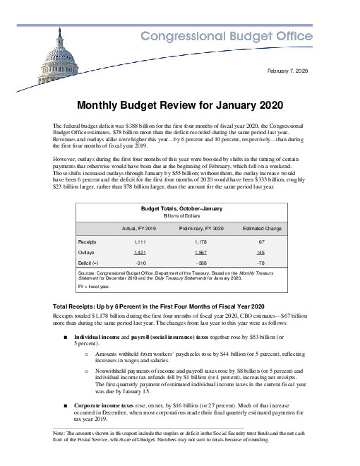 월간 예산 검토 : 2020년 1월 (Monthly Budget Review for January 2020)
