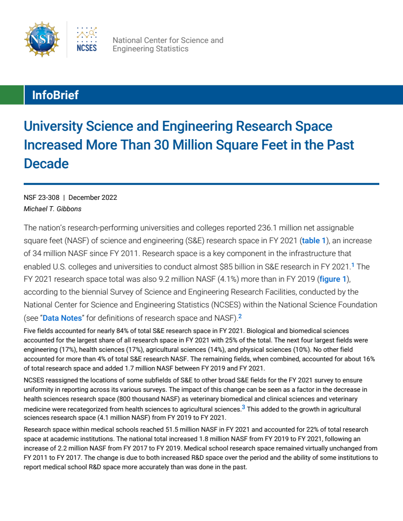 University Science and Engineering Research Space Increased More Than 30 Million Square Feet in the Past Decade