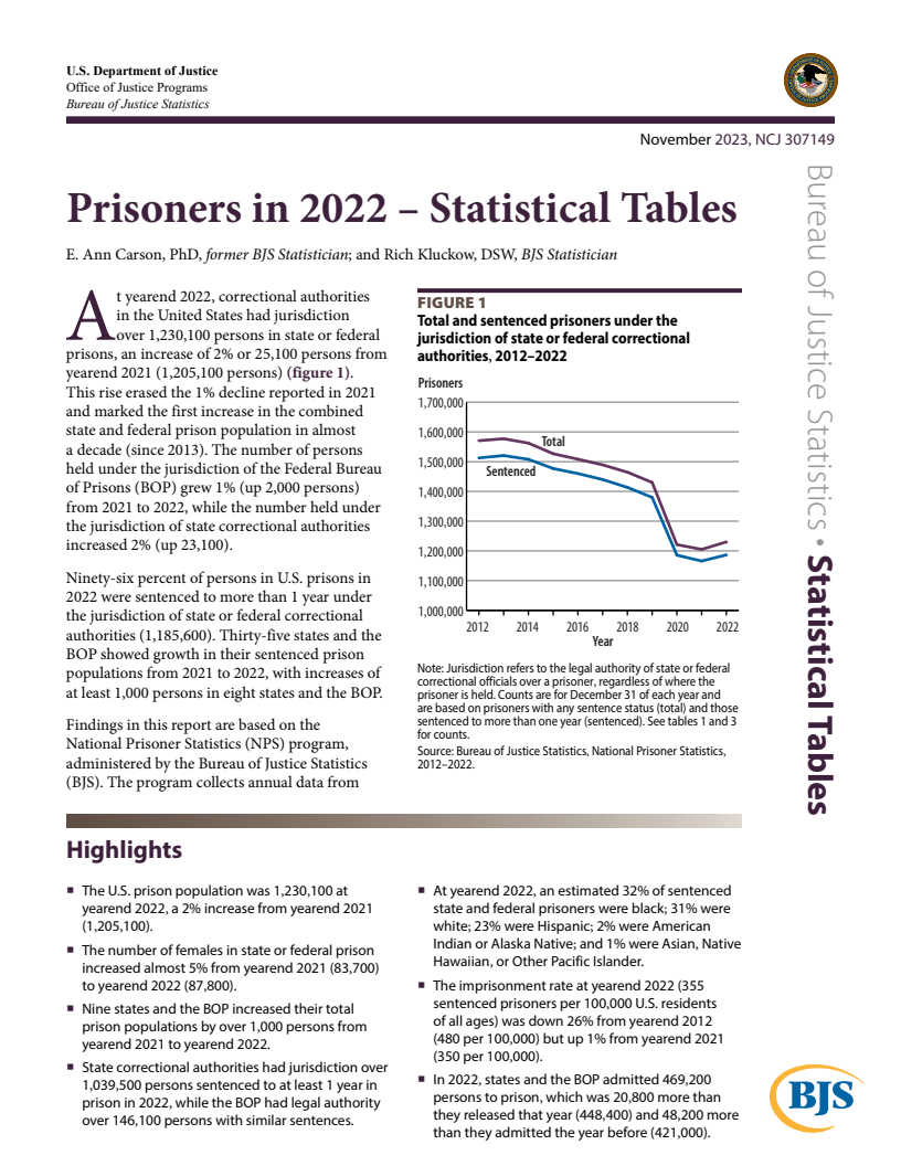 2022년 수감자 – 통계표 (Prisoners in 2022 – Statistical Tables)