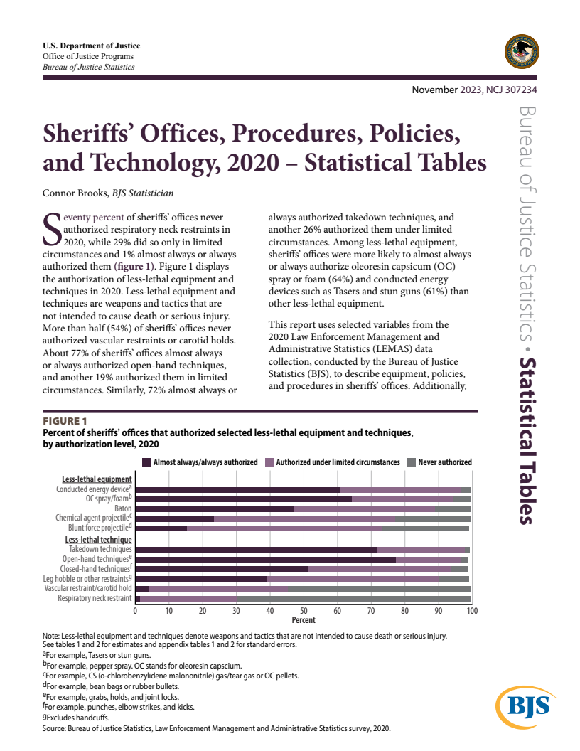 2020년 보안관 사무실, 절차, 정책 및 기술 – 통계표 (Sheriffs' Offices, Procedures, Policies, and Technology, 2020 – Statistical Tables)