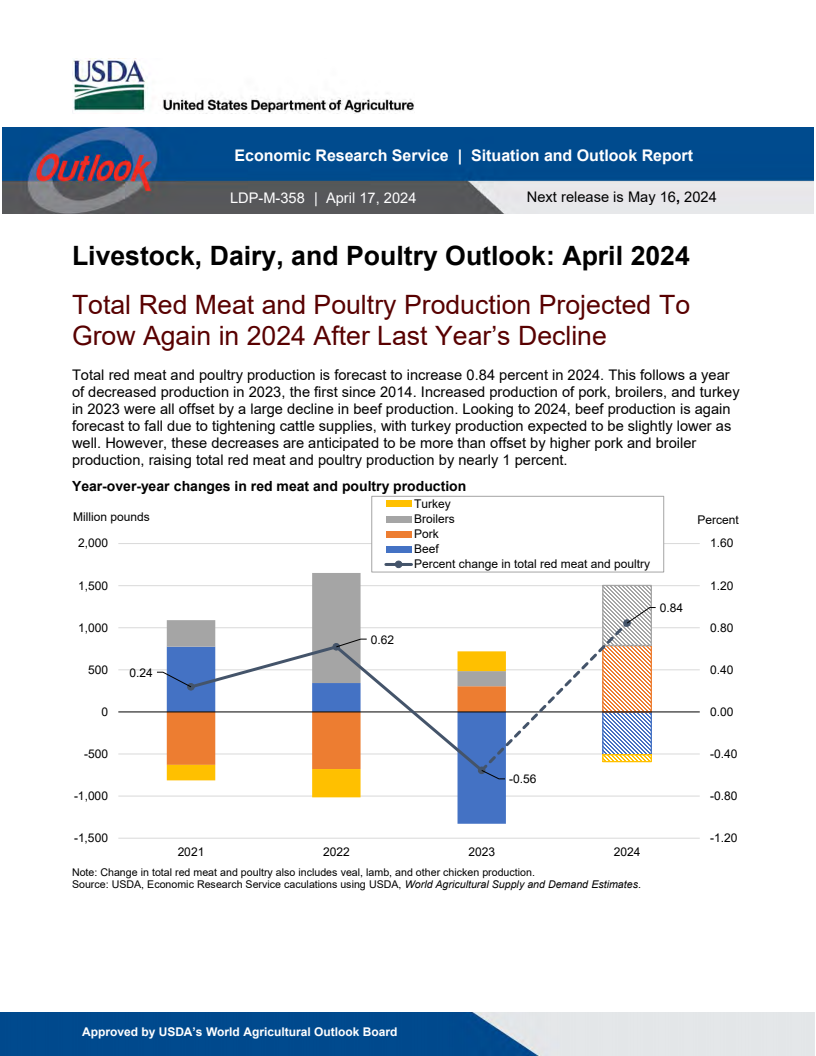 축산, 낙농과 가금류 전망 : 2024년 4월 (Livestock, Dairy, and Poultry Outlook: April 2024)