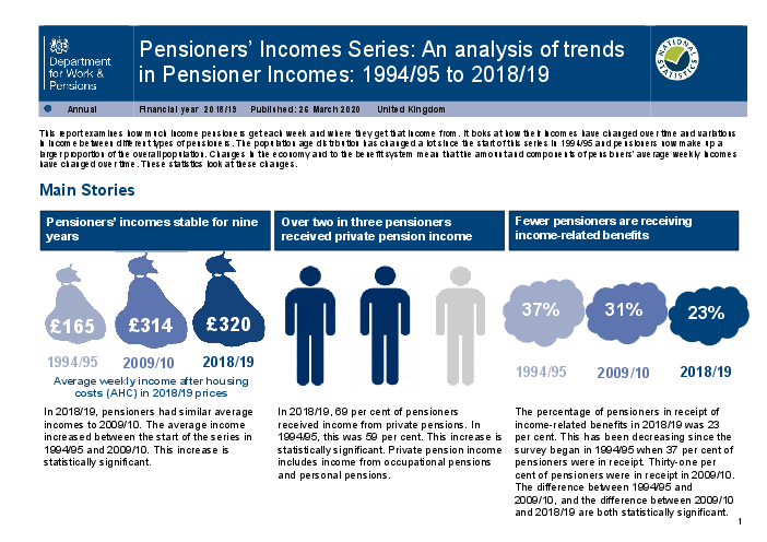 연금 수급자 소득 시리즈 : 동향 분석 1994/95년 - 2018/19년 (Pensioners’ Incomes Series: An analysis of trends in Pensioner Incomes: 1994/95 to 2018/19)(2020)