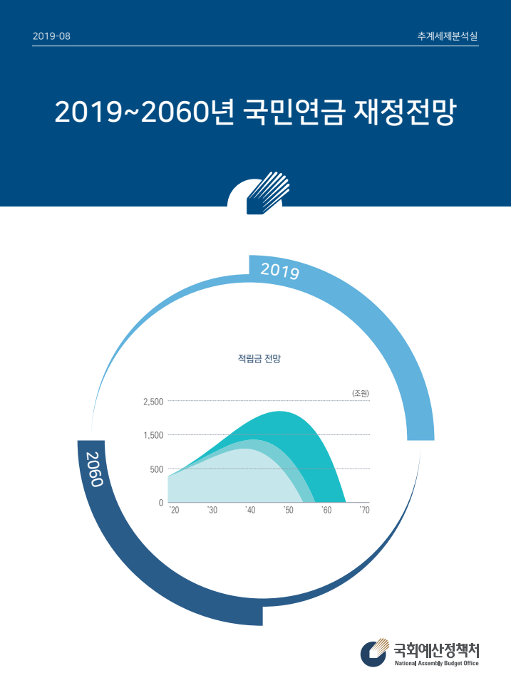 2019~2060년 국민연금 재정전망(2019)
