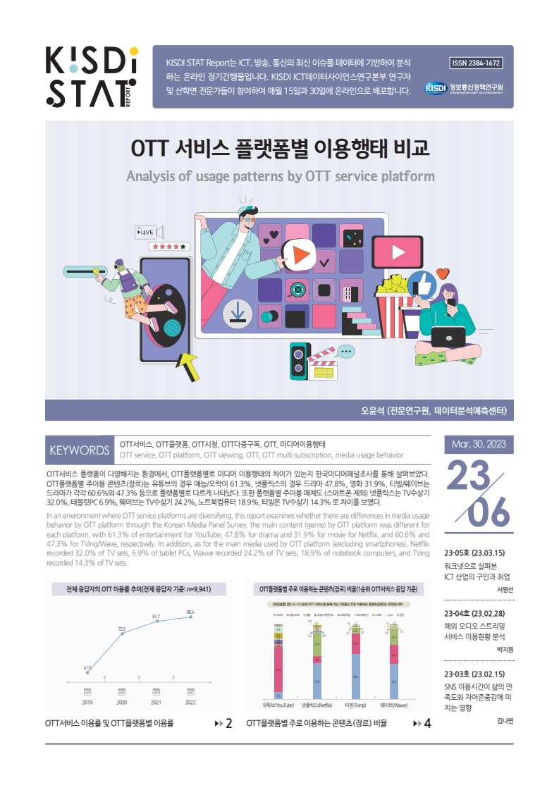 OTT 서비스 플랫폼별 이용행태 비교