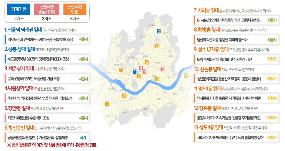 도시재생 활성화지역 선도모델 13개소(서울)