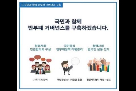 2018 국민권익위원회 업무보고 모션그래픽