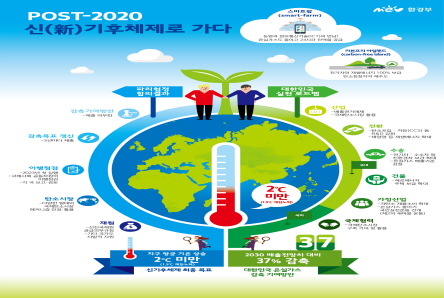 [인포그래픽] Post-2020 신(新)기후체제로 가다 
