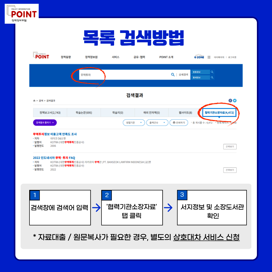 policy information POINT.'목록 검색방법.1 검색창에 검색어 입력.2 '협력기관소장자료' 탭 클릭. 3 서지정보 및 소장도서관 확인. * 자료대출/원문복사가 필요한 경우, 별도의 상호대차 서비스 신청.